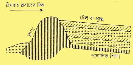 ক্র্যাগ ও টেল, crag & tail