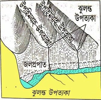 ঝুলন্ত উপত্যকা