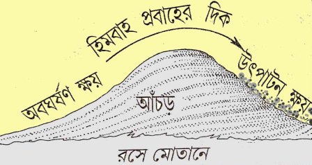 রসে মোতানে