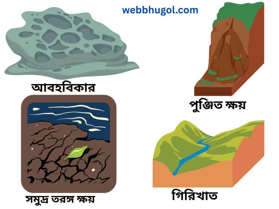 বহির্জাত প্রক্রিয়ার ধারণা