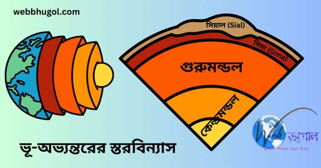 ভূ-অভ্যন্তরের স্তরবিন্যাস