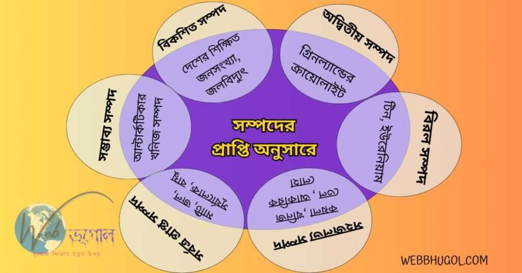 সম্পদের শ্রেণীবিভাগ, RESOURCE
