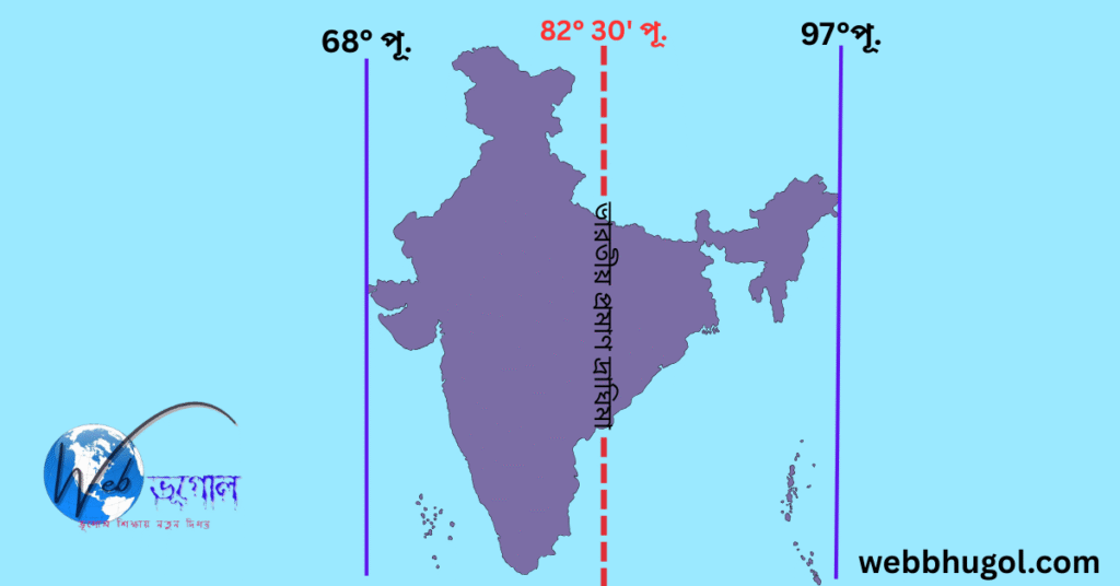 স্থানীয় সময় ও প্রমাণ সময়