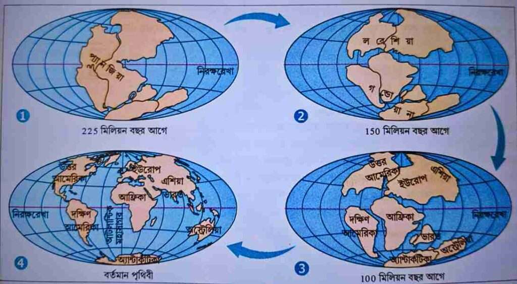 মহীসঞ্চরণ মতবাদ, Continental drift