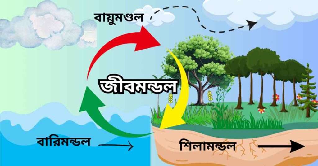 জীবমন্ডল, biosphere, bhugol