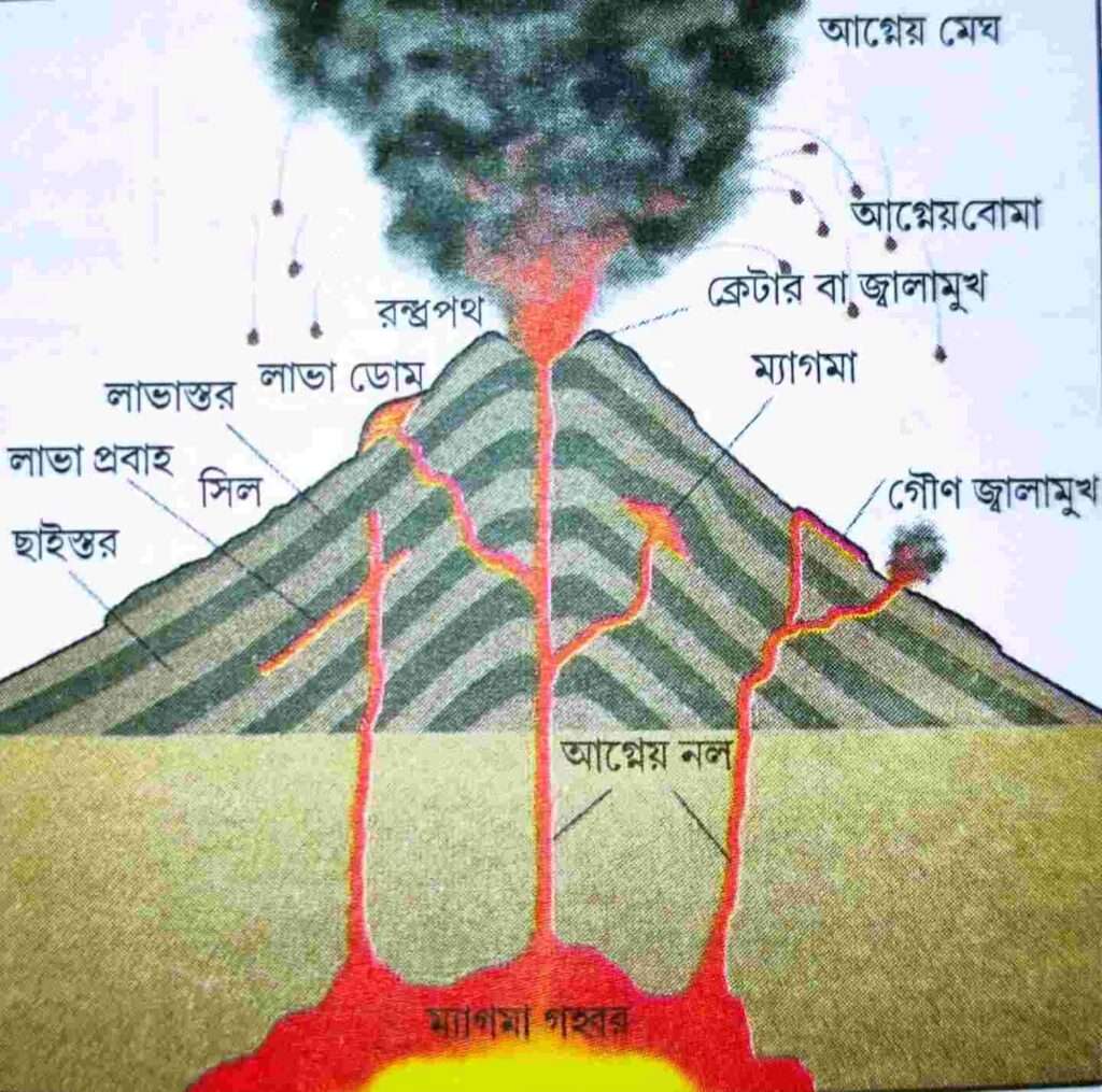অগ্ন্যুদগম বা আগ্নেয়চ্ছ্বাস