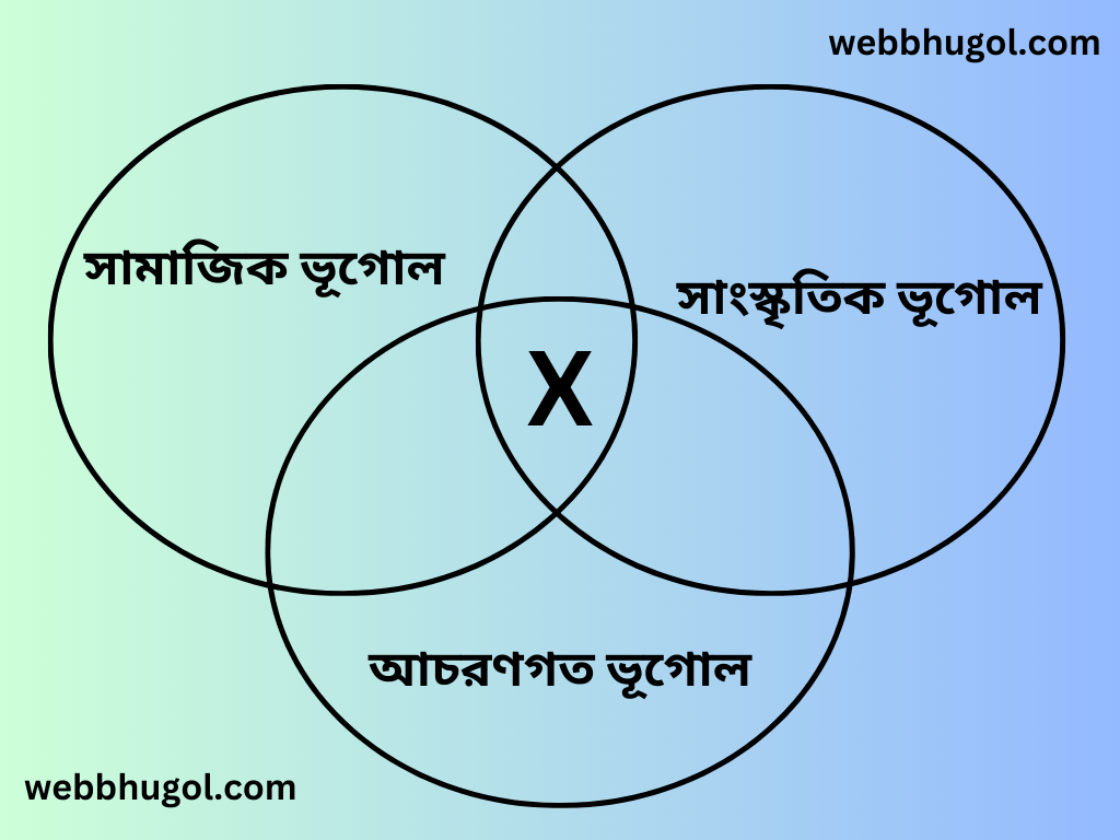 ভূগোল (Geography)