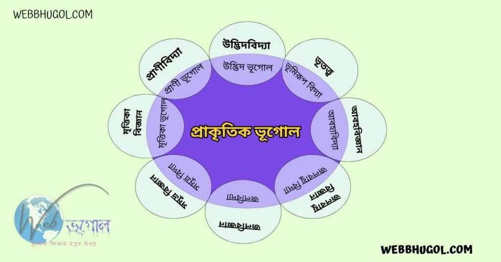 প্রাকৃতিক ভূগোল , class xi; semester 1