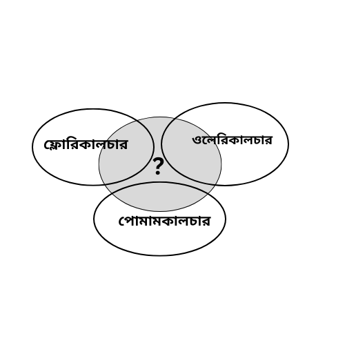 market gardening, bhugol
