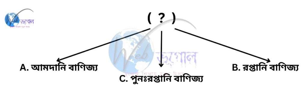 semester 3 geography question