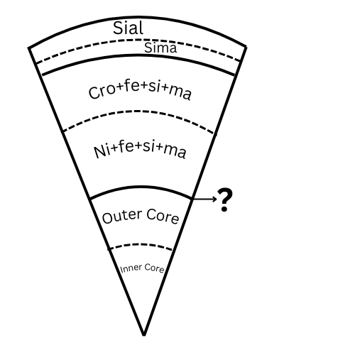 interior of the earth