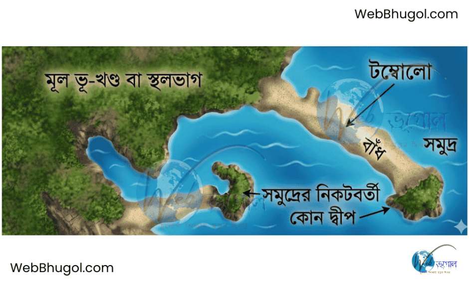 Map of coastal landform features