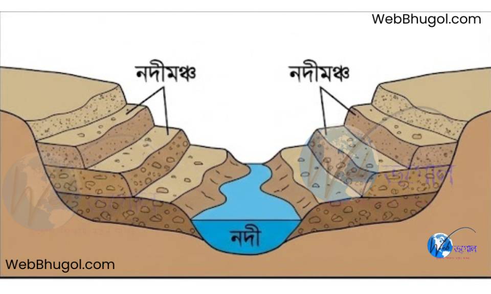 নদী উপত্যকার উভয় পাশে ধাপে ধাপে গঠিত 'নদীমঞ্চ' বা রিভার টেরেসের প্রস্থচ্ছেদ।