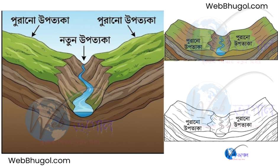 নদীর পুনর্যৌবন লাভের ফলে সৃষ্ট 'উপত্যকার মধ্যে উপত্যকা' ভূমিরূপের প্রস্থচ্ছেদ, যেখানে পুরনো ও নতুন উপত্যকা দেখানো হয়েছে।
