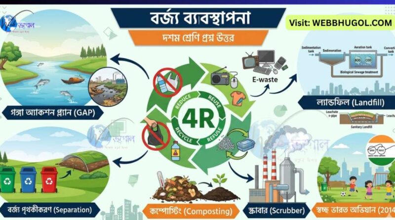 বর্জ্য ব্যবস্থাপনা দশম শ্রেণি প্রশ্ন উত্তর - Webbhugol