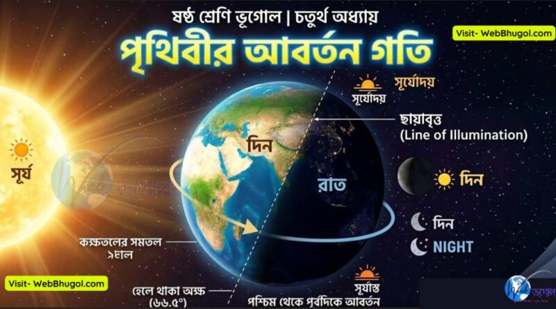 পৃথিবীর আবর্তন গতি ষষ্ঠ শ্রেণির ভূগোল চতুর্থ অধ্যায়