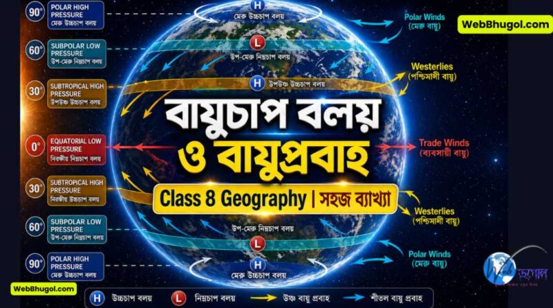 বায়ুচাপ বলয় ও বায়ুপ্রবাহ চিত্র, নিরক্ষীয় নিম্নচাপ, উপক্রান্তীয় উচ্চচাপ, বায়ুপ্রবাহ (Trade Winds, Westerlies, Polar Winds) - অষ্টম শ্রেণি ভূগোল