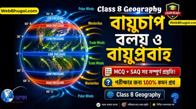 বায়ুচাপ বলয় ও বায়ুপ্রবাহ এর 3D চিত্র যেখানে পৃথিবীর উপর 0°, 30°, 60°, 90° অক্ষাংশে চাপ বলয় ও Trade Winds, Westerlies, Polar Winds দেখানো হয়েছে – Class 8 Geography MCQ SAQ প্রস্তুতি