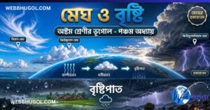 অষ্টম শ্রেণির ভূগোল পঞ্চম অধ্যায় মেঘ ও বৃষ্টি। এখানে মেঘের প্রকারভেদ (সিরাস, কিউমুলাস, কিউমুলোনিম্বাস) এবং জলচক্রের মাধ্যমে বৃষ্টিপাতের সম্পূর্ণ প্রক্রিয়া দেখানো হয়েছে। | Class 8 মেঘ ও বৃষ্টি