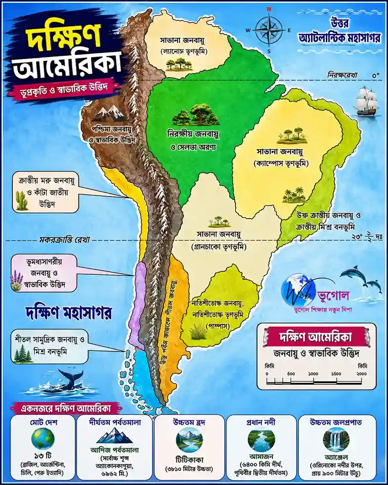 দক্ষিণ আমেরিকার জলবায়ু ও স্বাভাবিক উদ্ভিদের মানচিত্র | নিরক্ষীয় জলবায়ু, সেলভা অরণ্য, পম্পাস তৃণভূমি ও আন্দিজ অঞ্চল